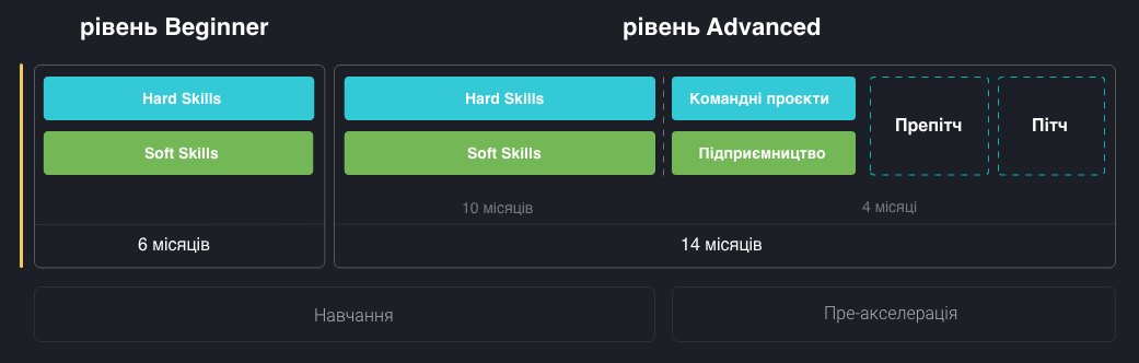 Створення сайтів Front-End