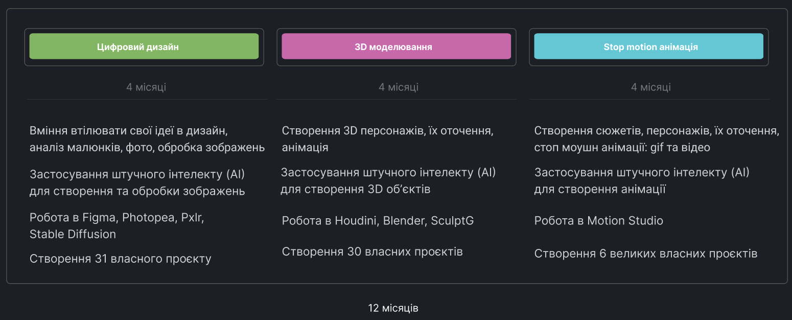 Структура курсу